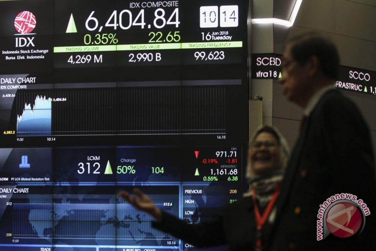 IHSG dibuka menguat tipis 8,05 poin