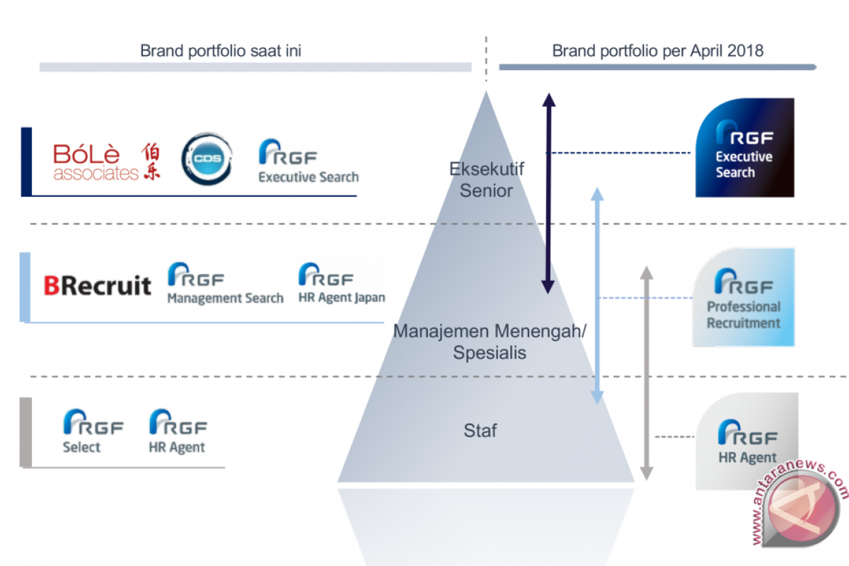 Recruit Group integrates overseas brands to enhance permanent recruitment and executive search services in Asia