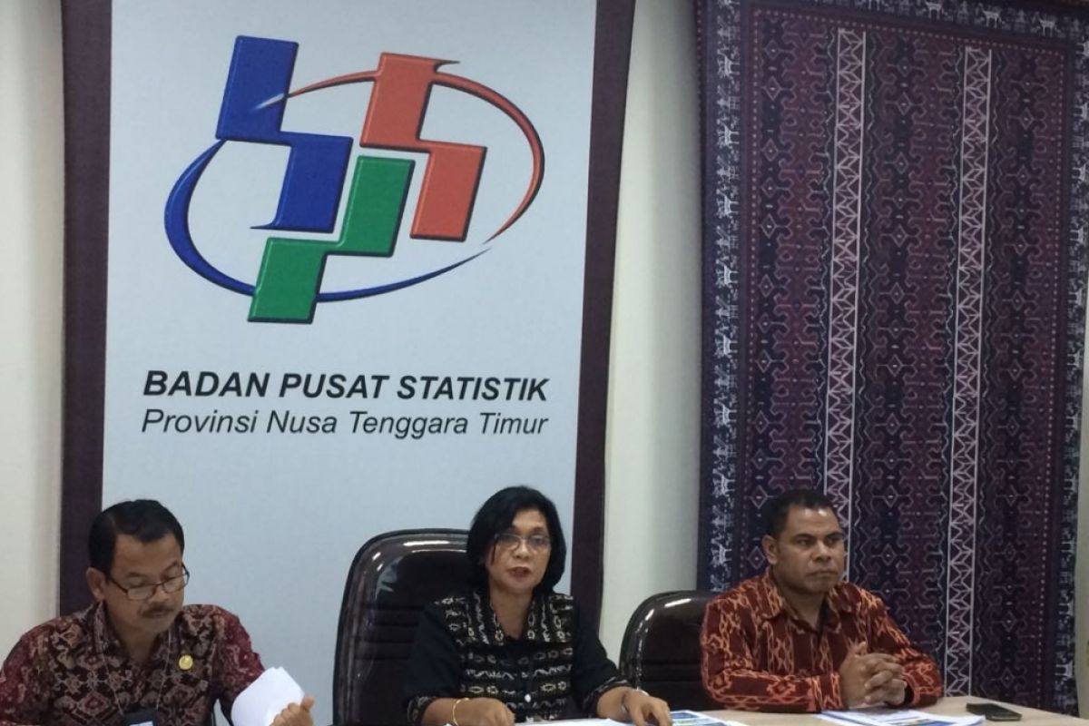 NTT alami deflasi 0,04 persen