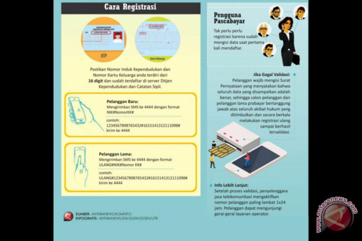 Registrasi kartu prabayar bisa bantu redam hoax