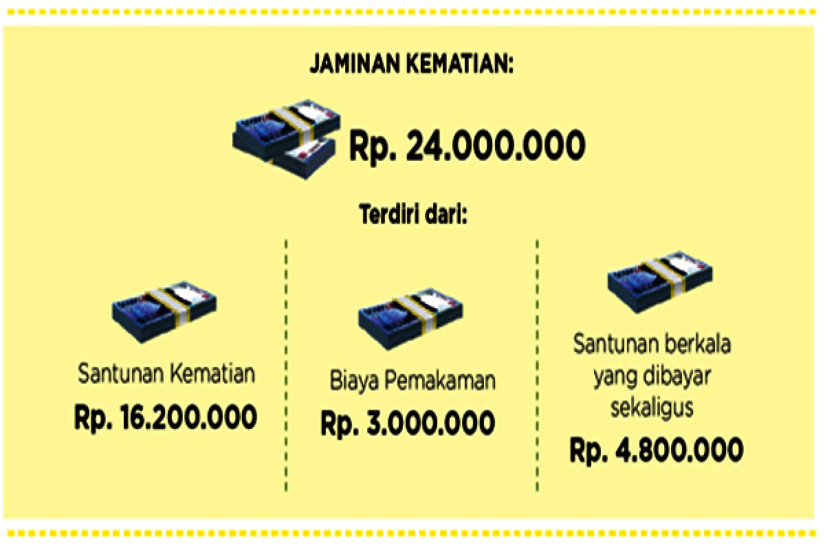 Santunan Kematian Hanya Sampai Oktober