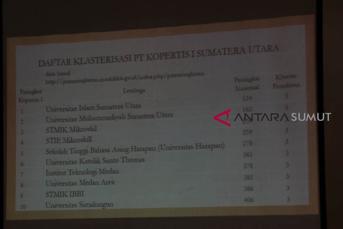 Kopertis: UISU PTS nomor satu