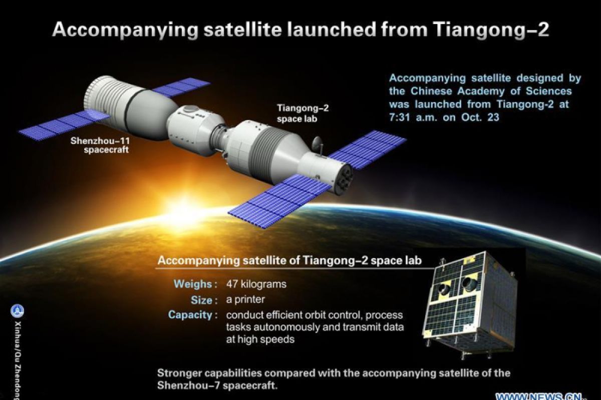 Stasiun Luar Angkasa Tiangong-1 Terbakar Di Atas Samudera Pasifik