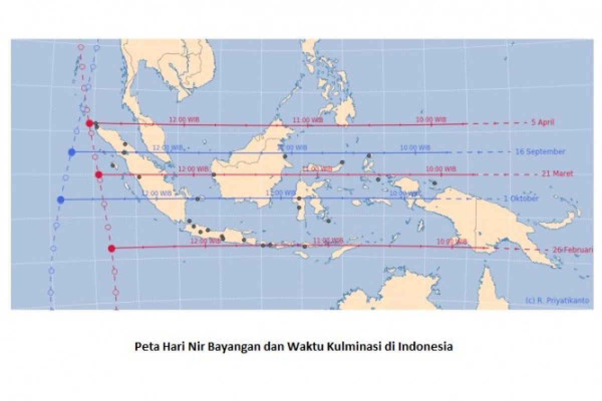 Mulai besok, hari tanpa bayangan akan terjadi di Jateng