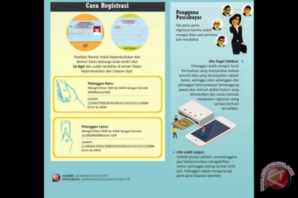 Program Registrasi Kartu Prabayar Bantu Redam HOAX