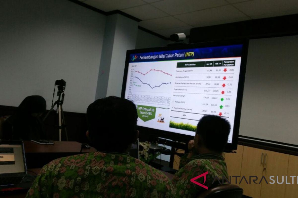 Februari, NTP Sultra tercatat 93,91