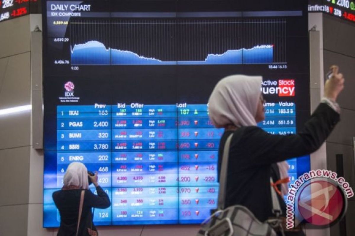 IHSG rabu dibuka menguat 5,57 poin