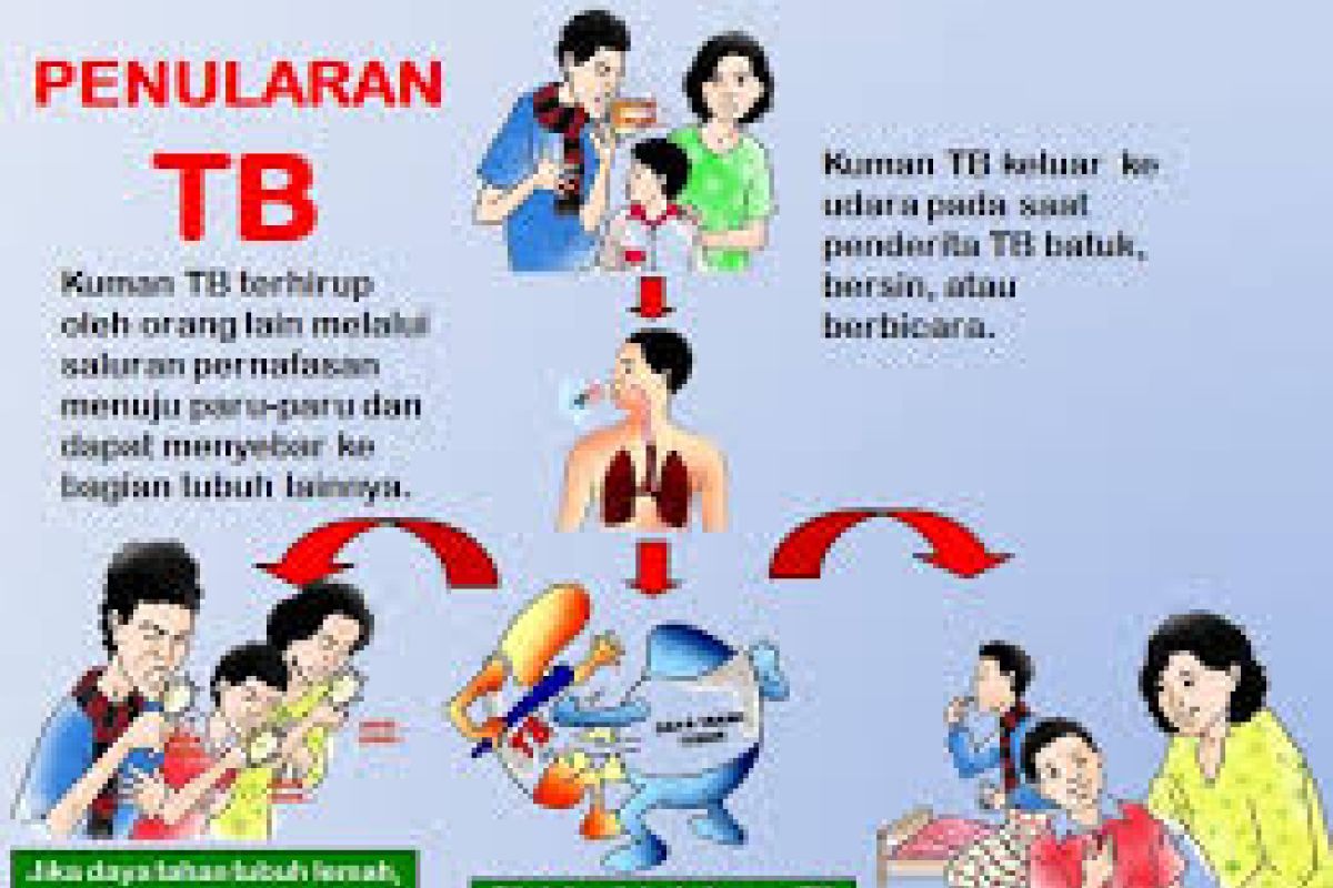 Dinkes Tulungagung Kerahkan Kader Kesehatan Deteksi TBC
