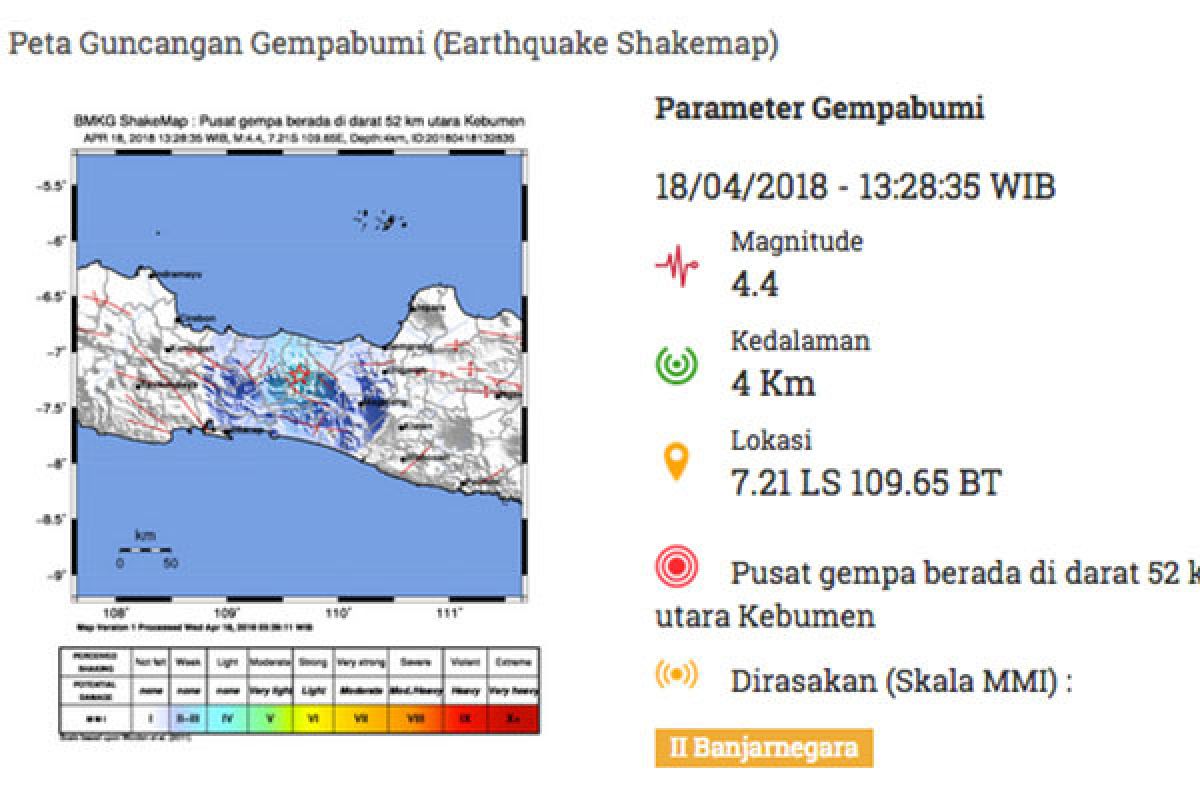 Bupati Banjarnegara: dua orang meninggal dunia akibat gempa