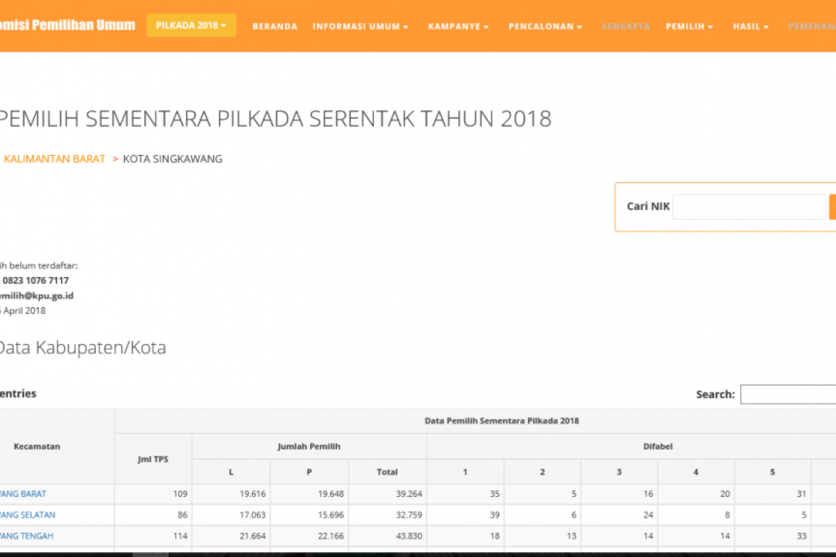 Masukkan NIK, jika belum terdaftar lapor ke KPU