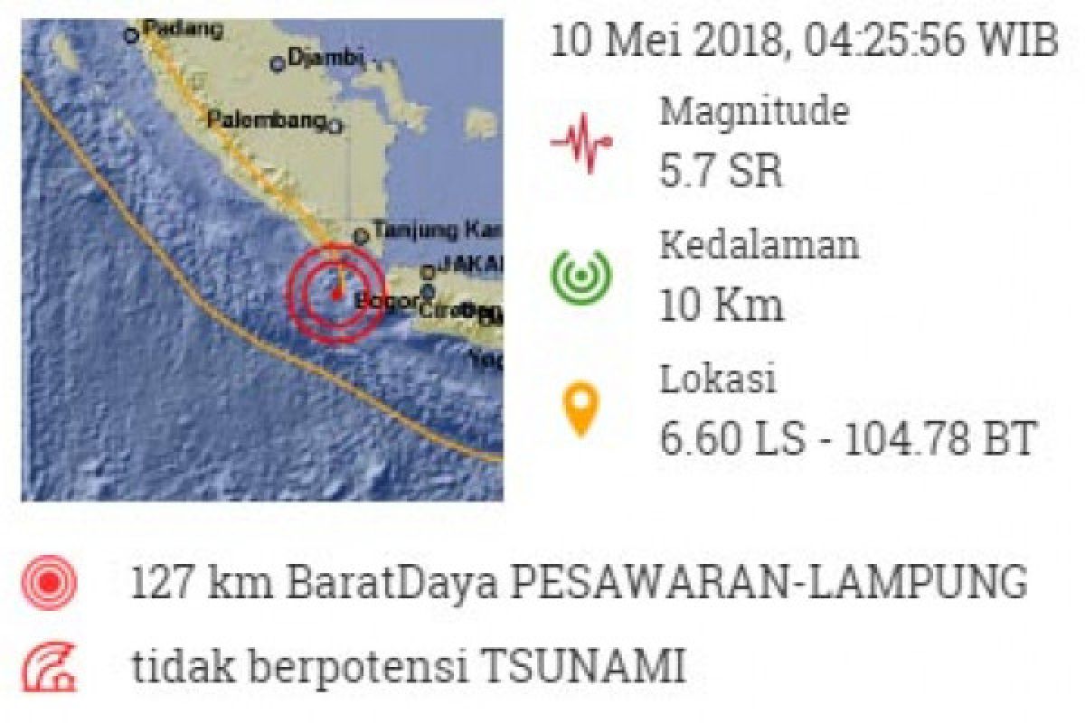 Lampung Diguncang Gempa 5,7 SR