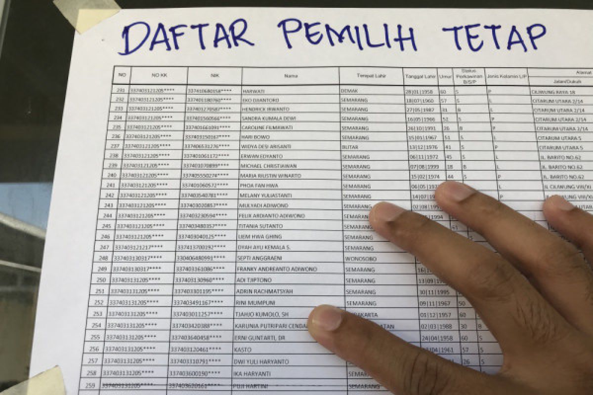 Masih ada 2.278 pemilih ganda di Semarang
