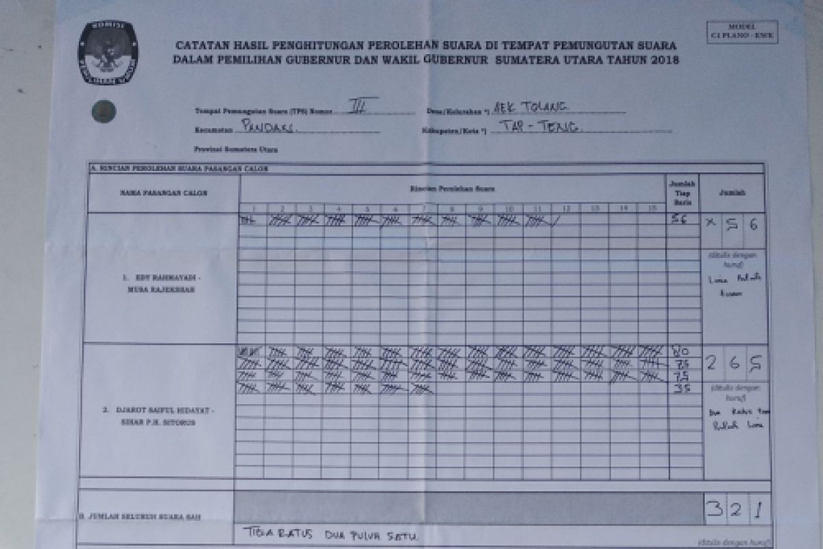 Pasangan Djarot-Sihar unggul di Tapteng