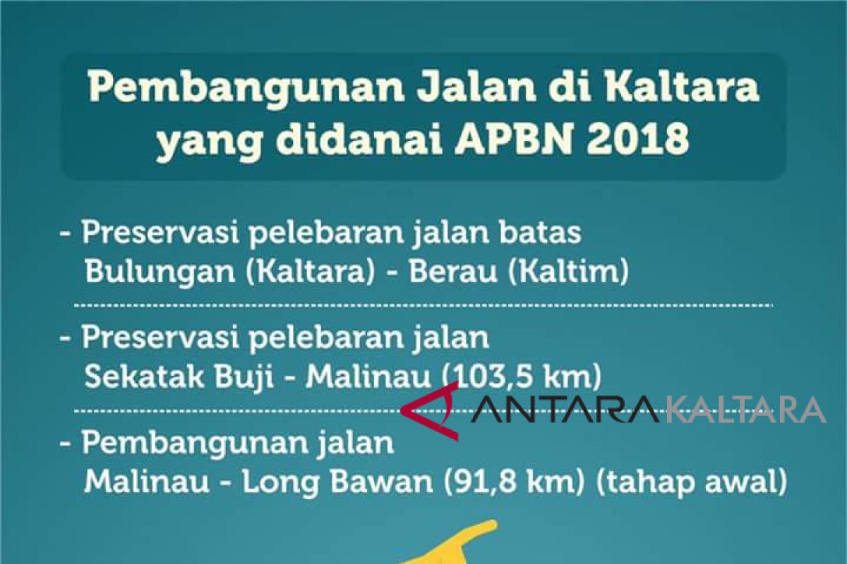 Kaltara butuhkan Rp200 miliar bangun infrastruktur