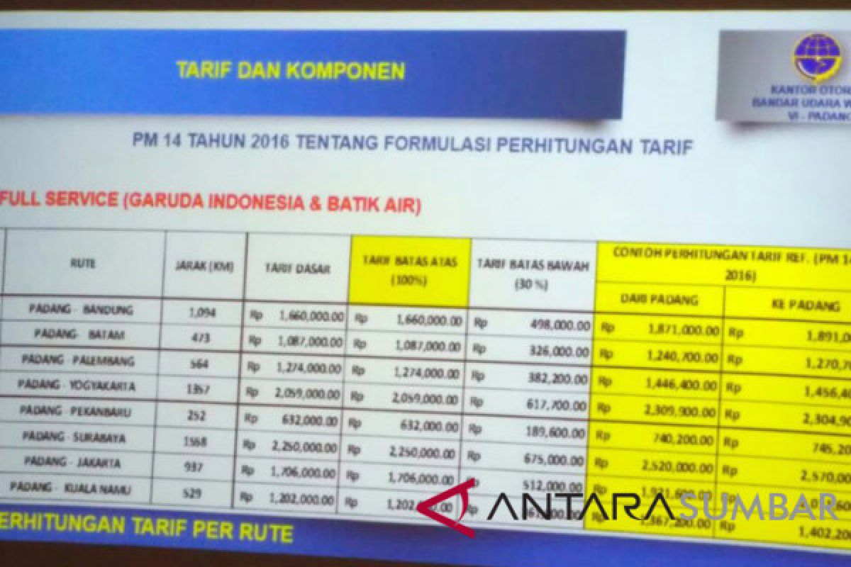 Harga tiket tertinggi Jakarta-Padang Rp2 juta