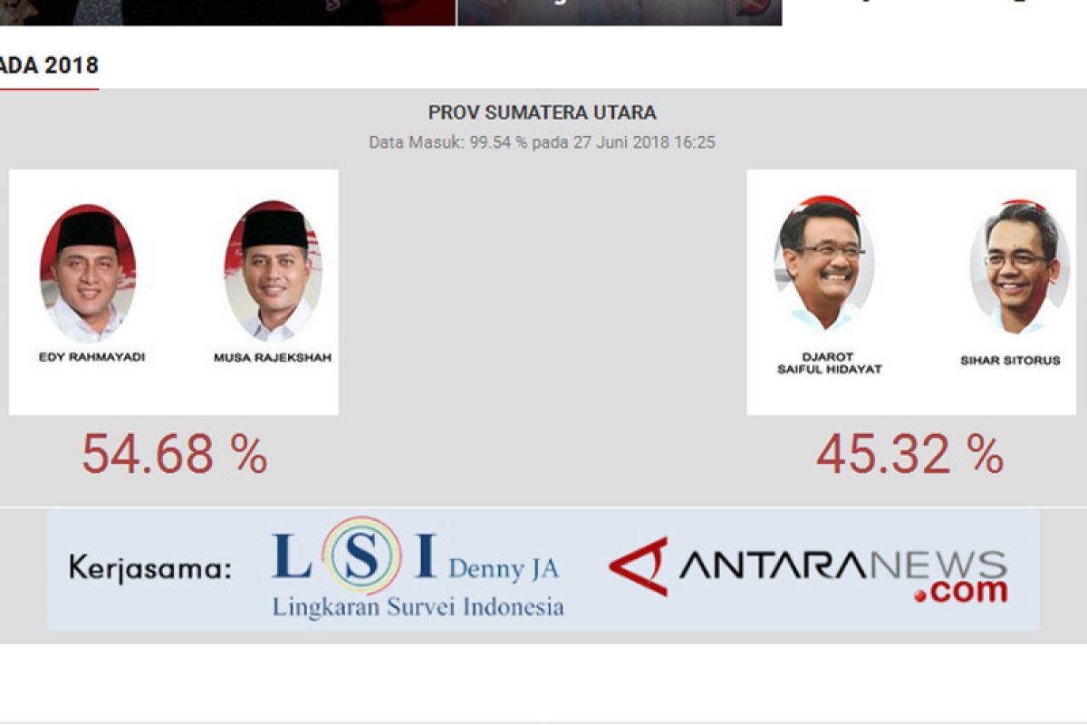 Kementerian Dalam Negeri ajak semua pihak dewasa sikapi hasil Pilkada serentak