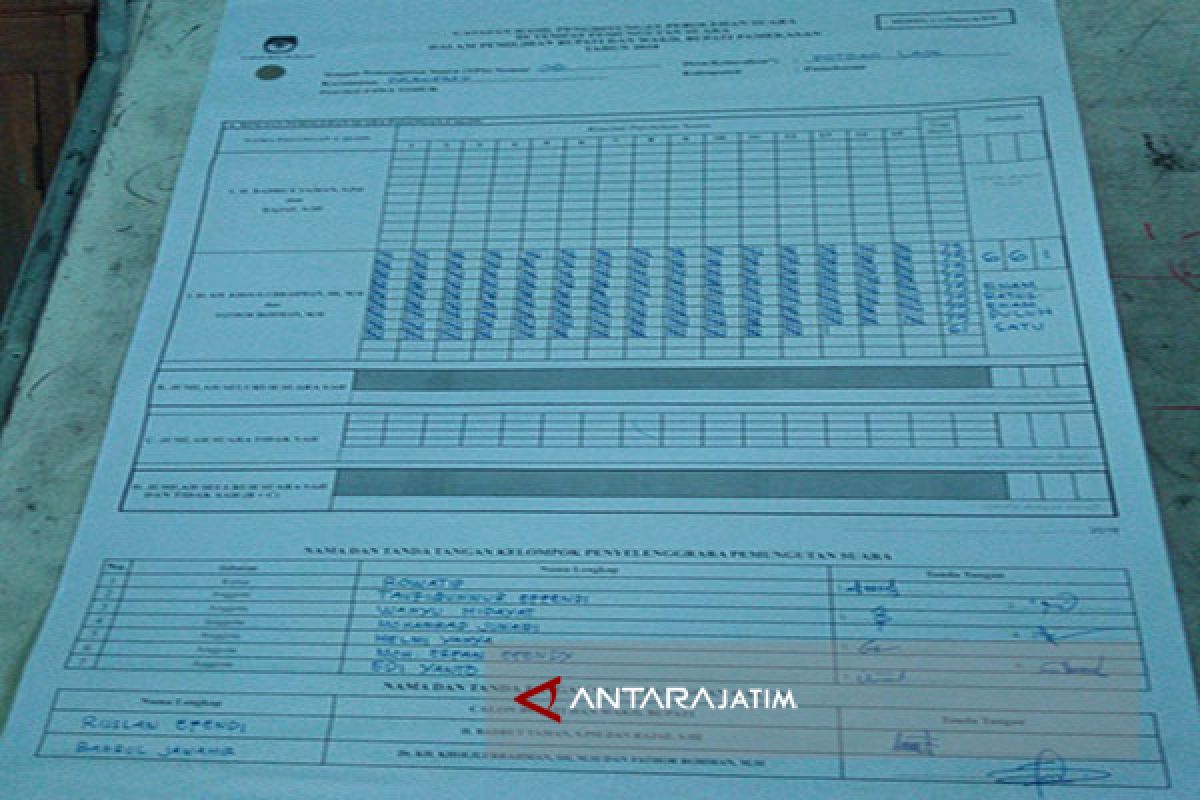 Suara Badrut Tamam di TPS 6 Potoan Laok Kosong