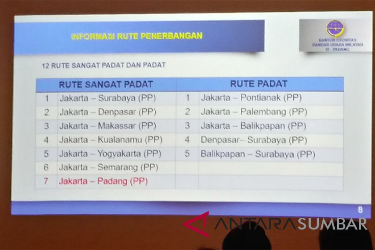 Jakarta-Padang Included in Very Crowded Route in Indonesia: Airport Authority