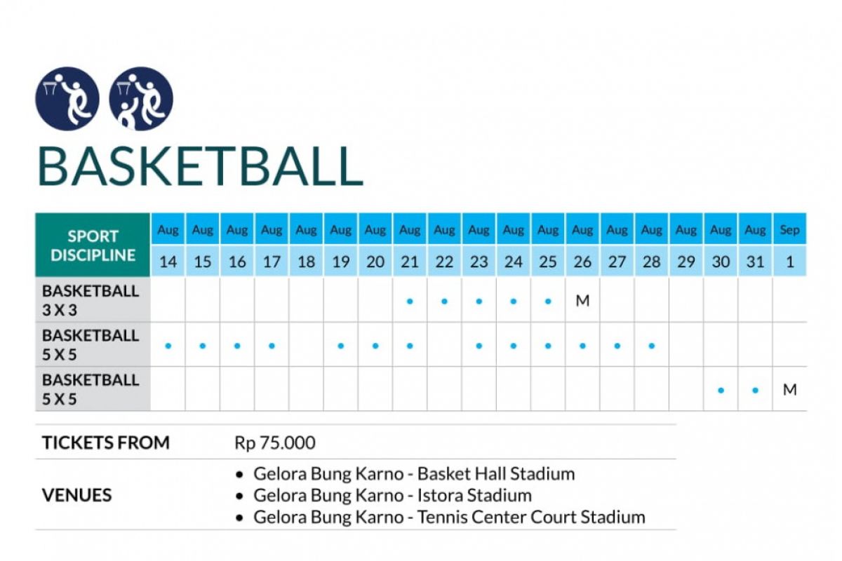 Panitia basket 3x3 kebut kesiapan arena