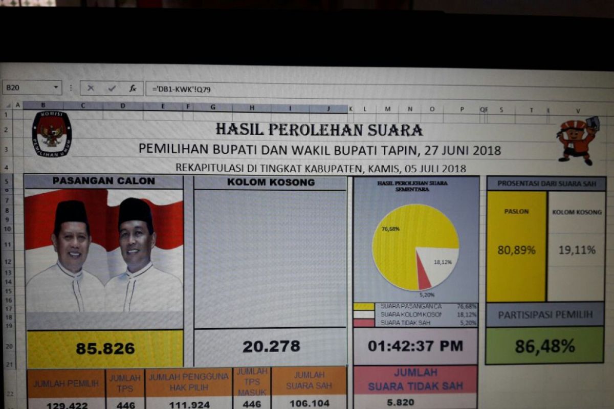 KPU Banjarbaru terima konsultasi Parpol