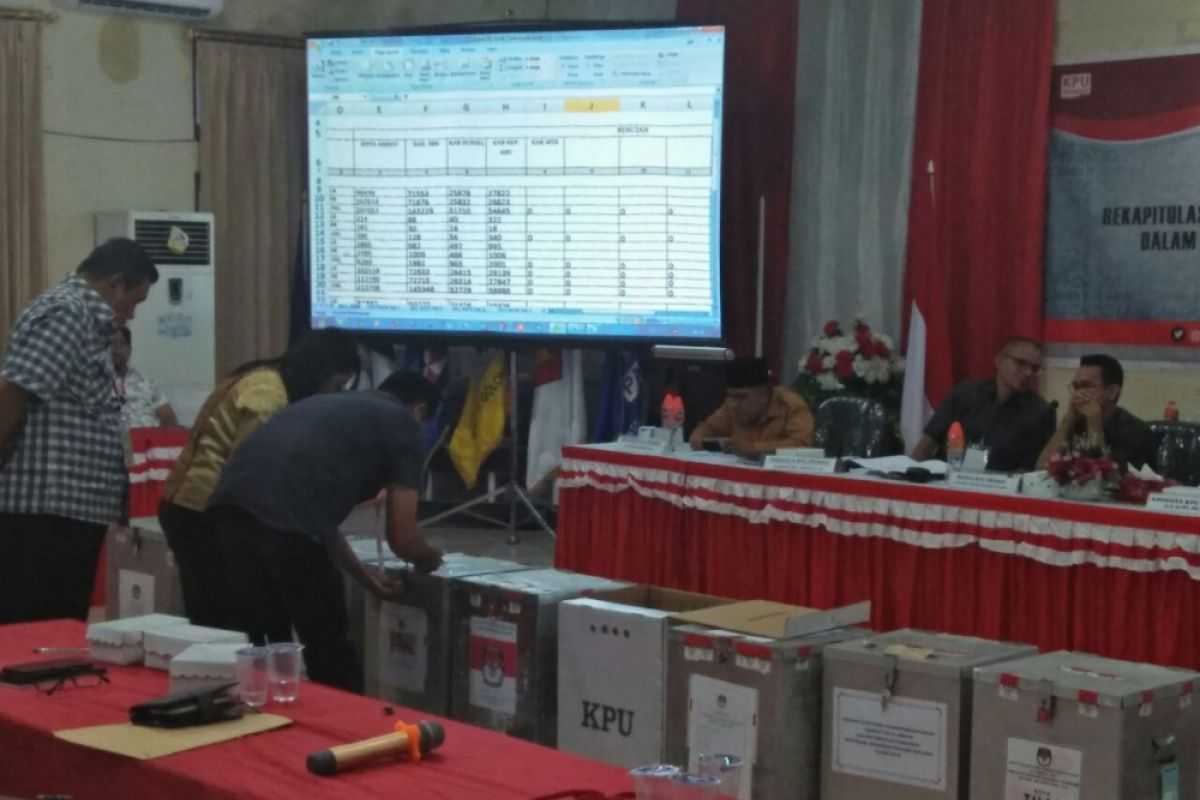 Saksi Hebat tolak rekapitulasi hasil penghitungan Bursel