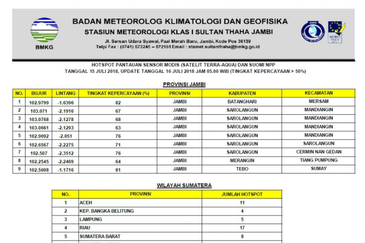 BMKG deteksi sembilan 