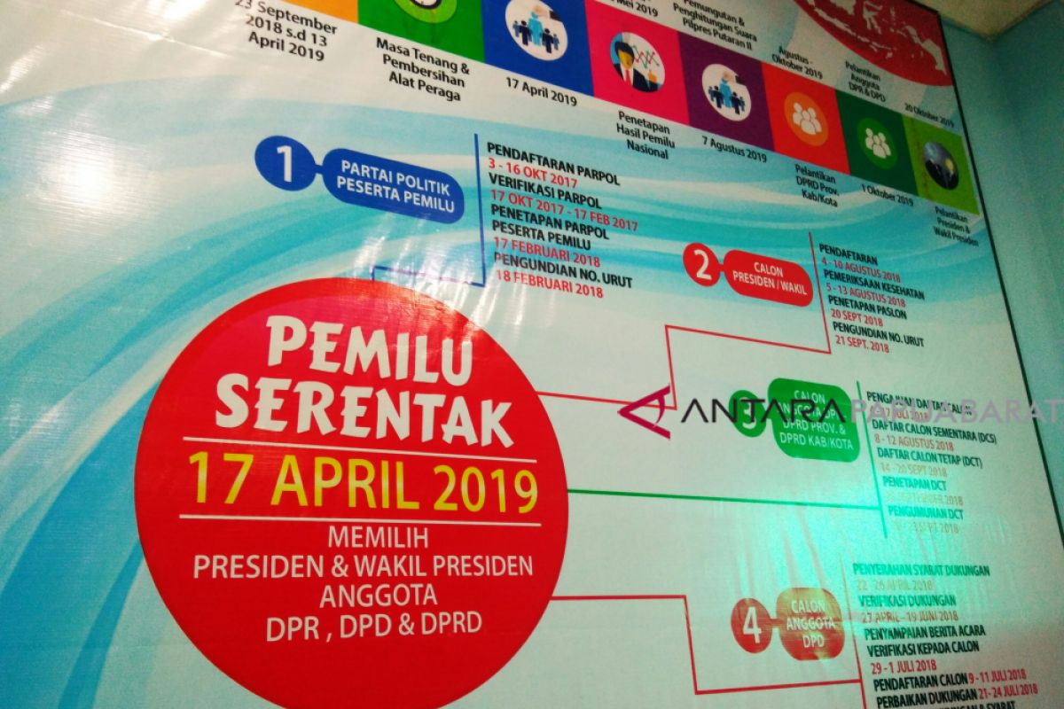 KPU Manokwari ingatkan Parpol lengkapi berkas Silon