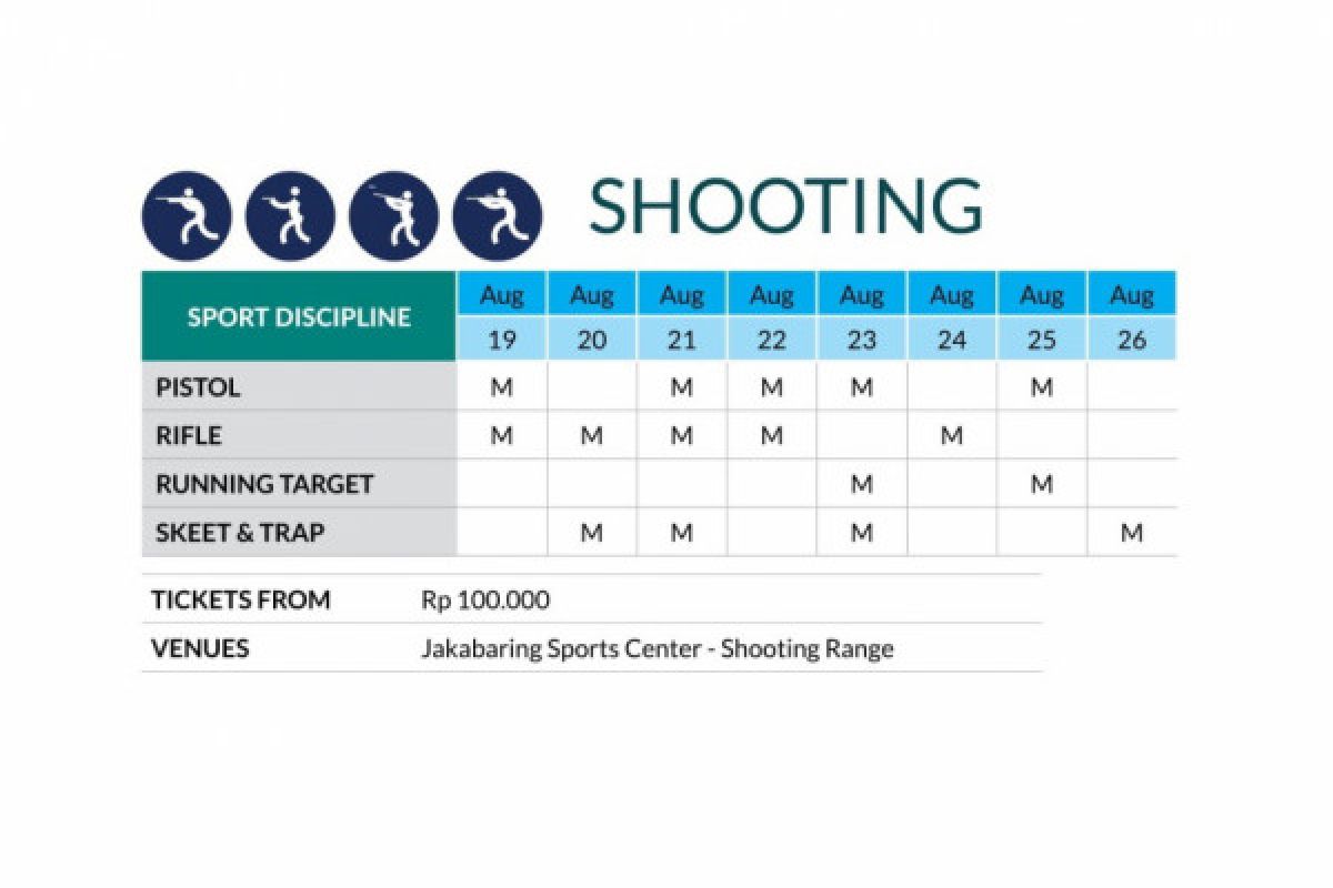 Asian Games (shooting) - India wins second gold from shooting