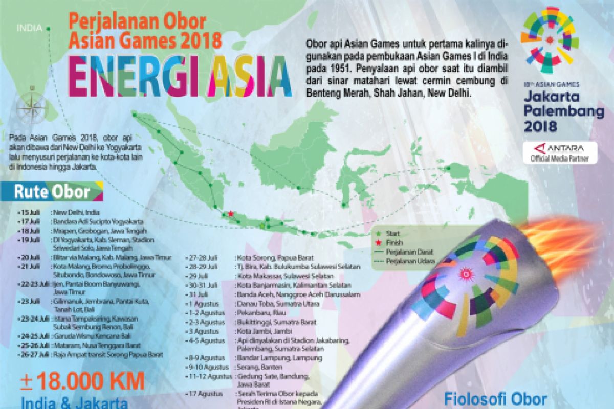 Menlu Retno pembawa pertama obor Asian Games di Yogyakarta