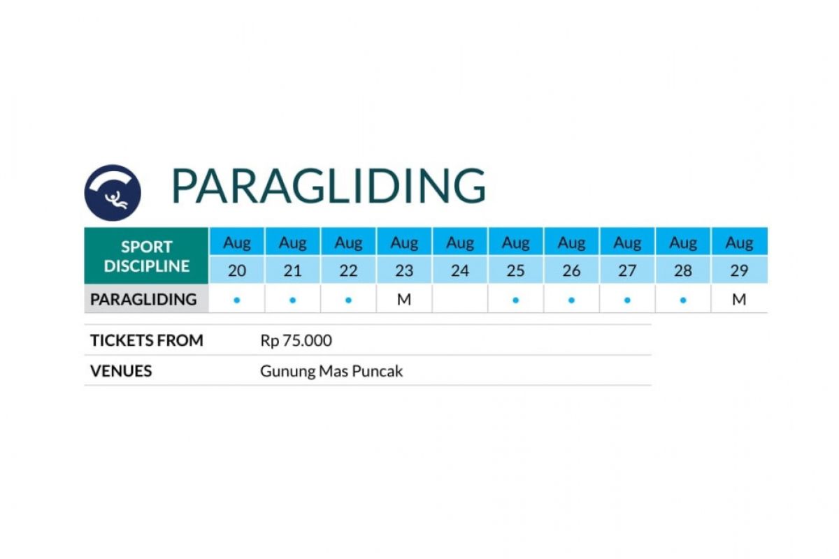 Cuaca Puncak Bogor cerah, baik untuk paralayang Asian Games