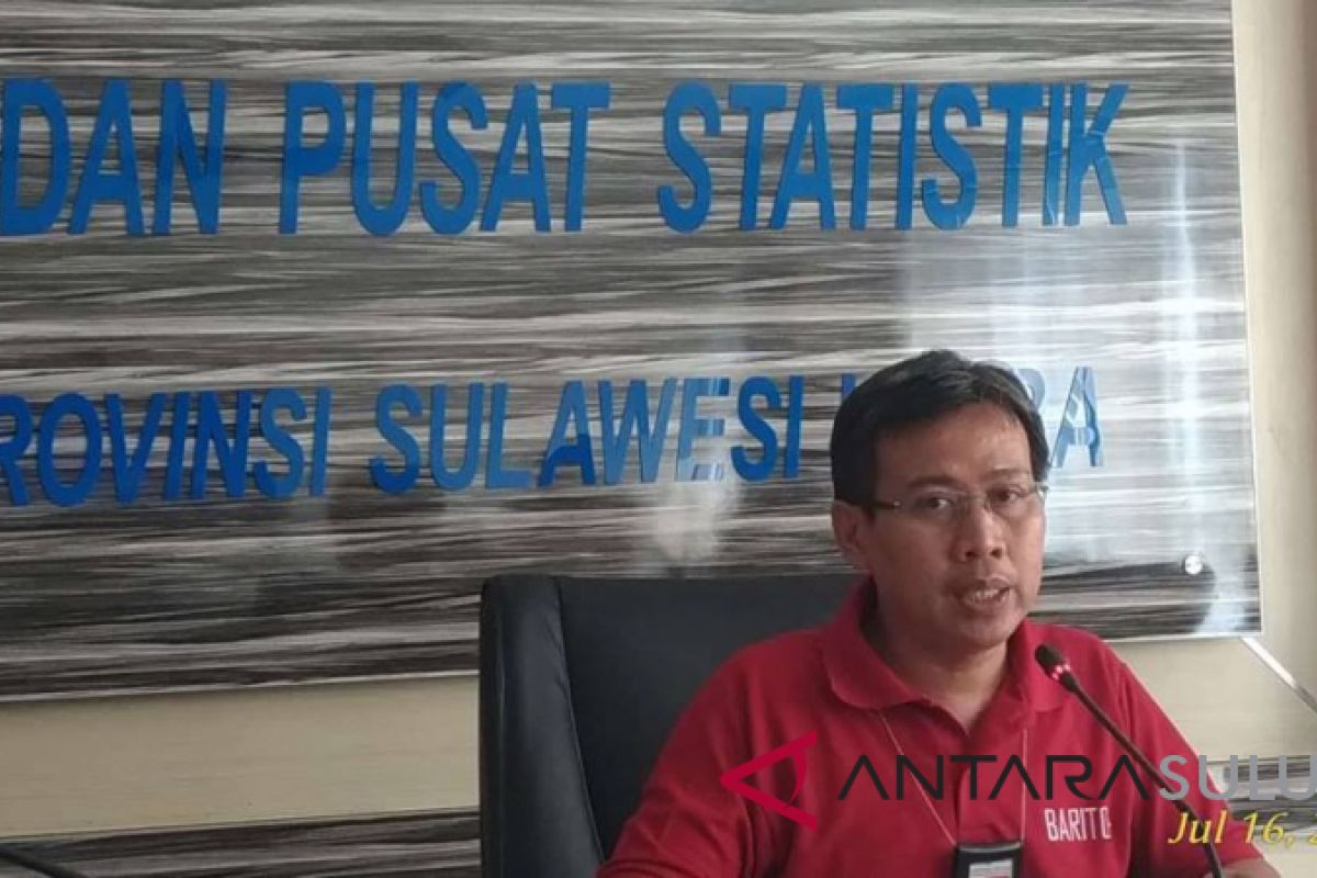 Angka kemiskinan Sulut turun 7,8 persen