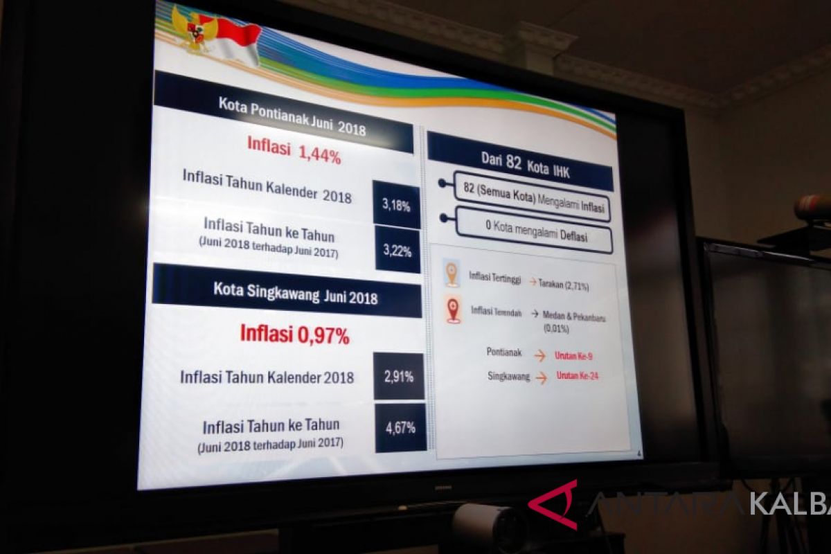 Angkutan udara peyumbang inflasi terbesar pada Juni 2018