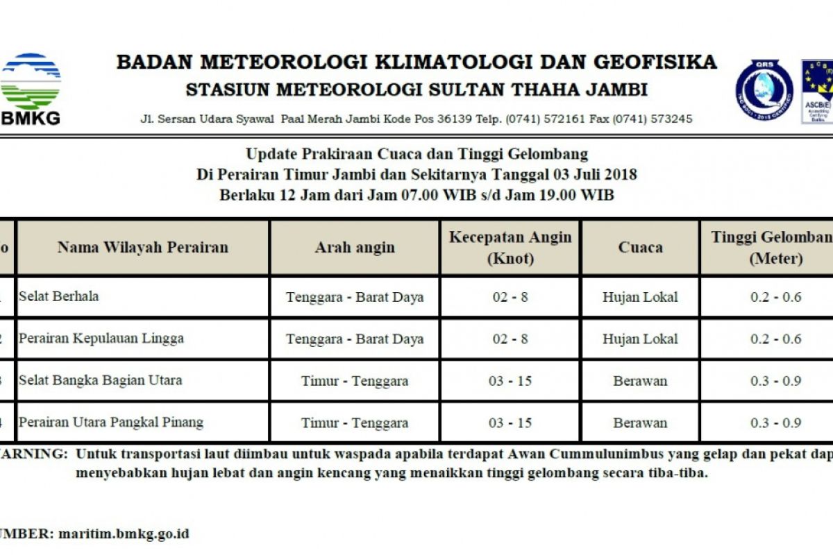 Tinggi gelombang perairan Jambi Selasa (3/7)