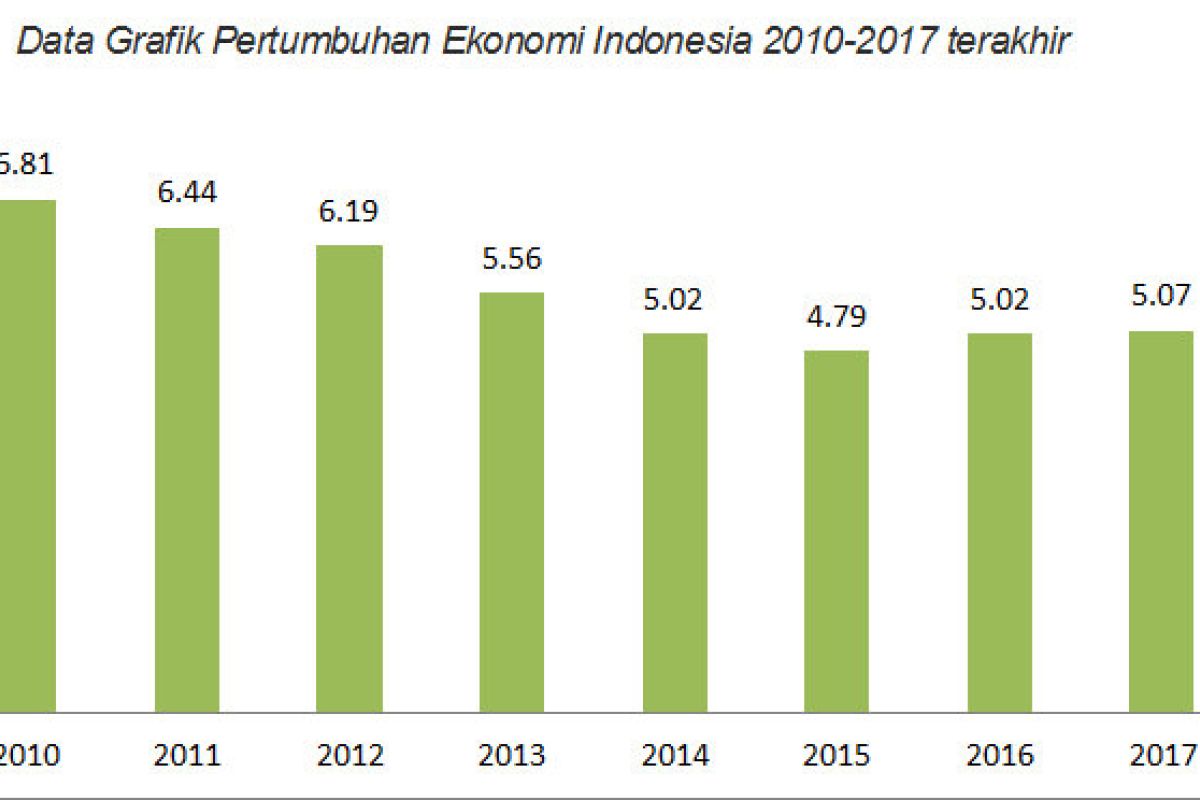 Analis sebut konflik Iran-Israel berpotensi ganggu pertumbuhan ekonomi Indonesia