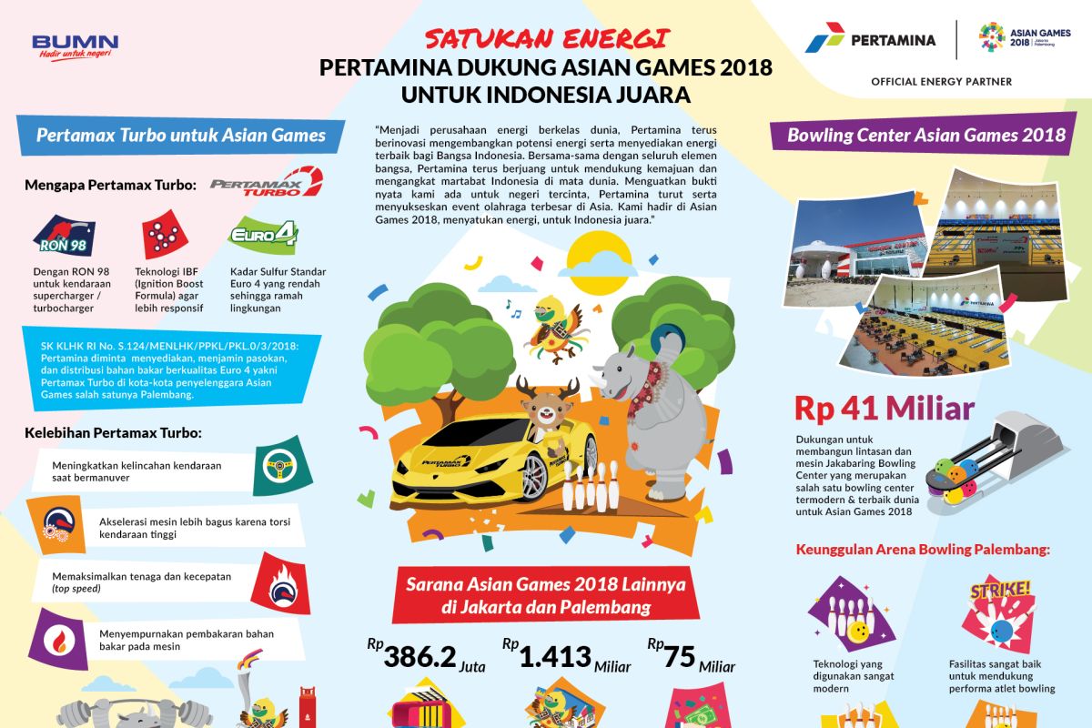 Pertamina dukung Asian Games 2018 untuk Indonesia Juara