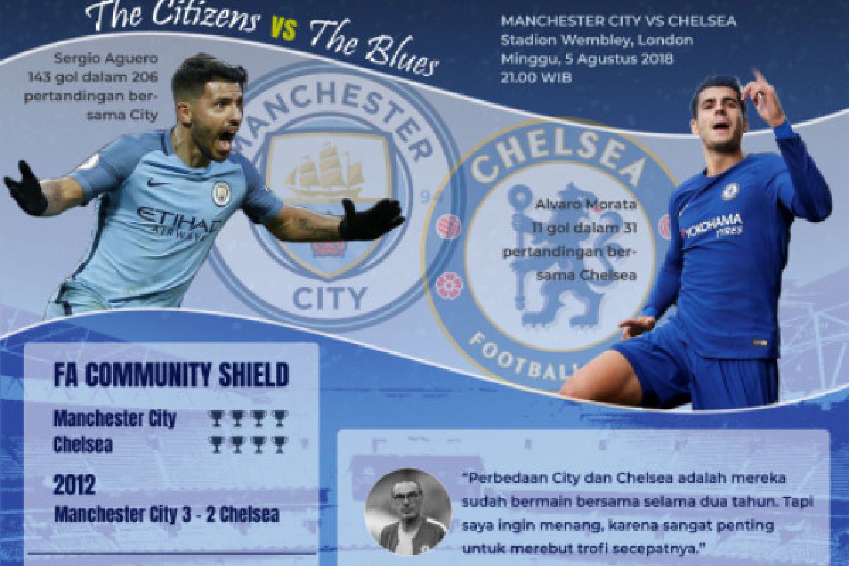 Community Shield: Seteru Dua Biru