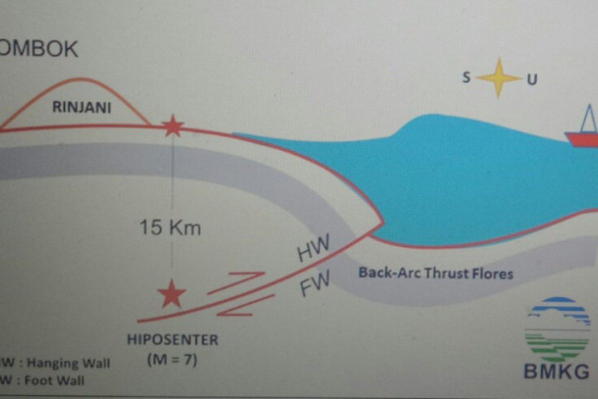 Gempa 4,7 SR Landa Lombok Timur