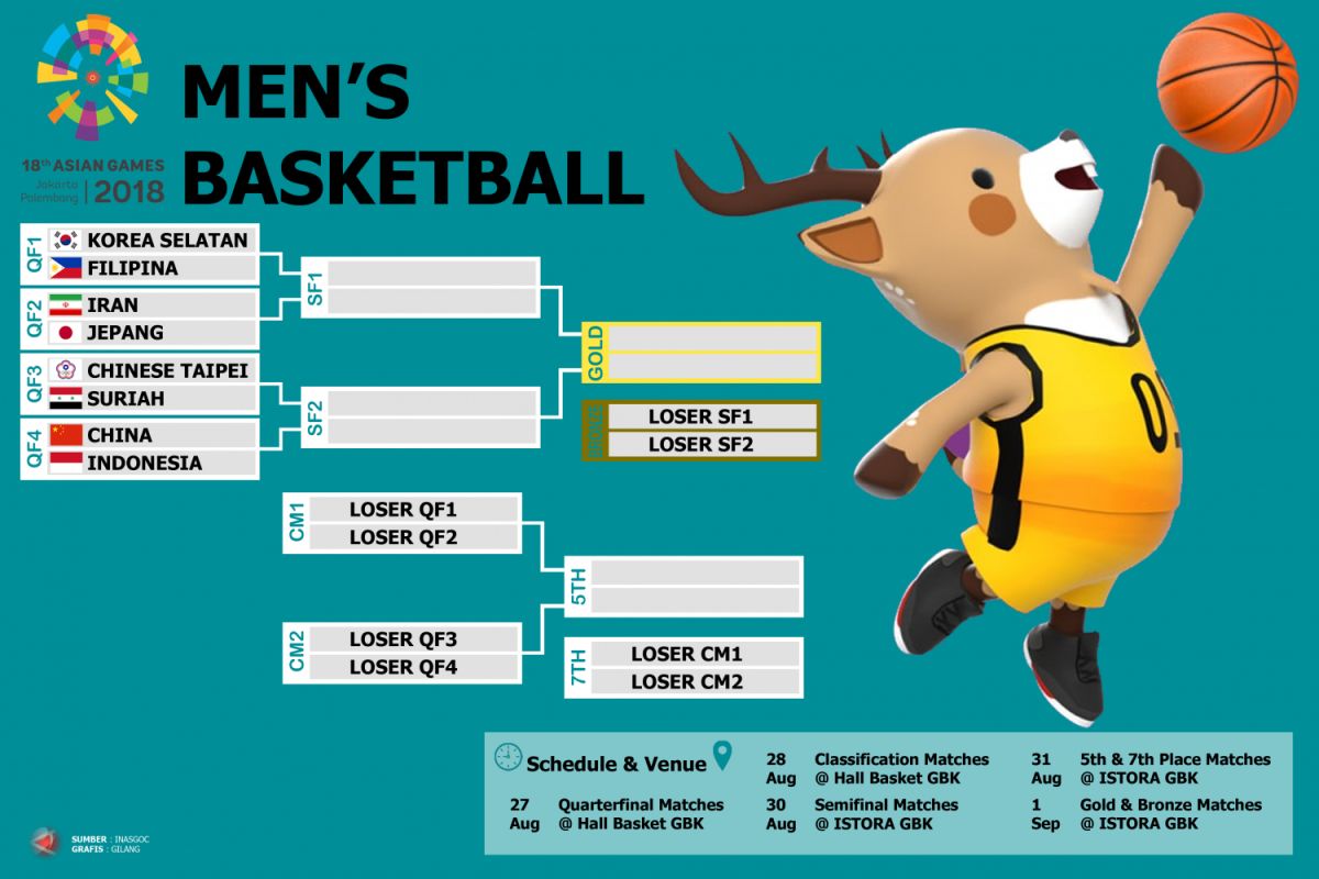 Jadwal perempat final basket putra hari ini