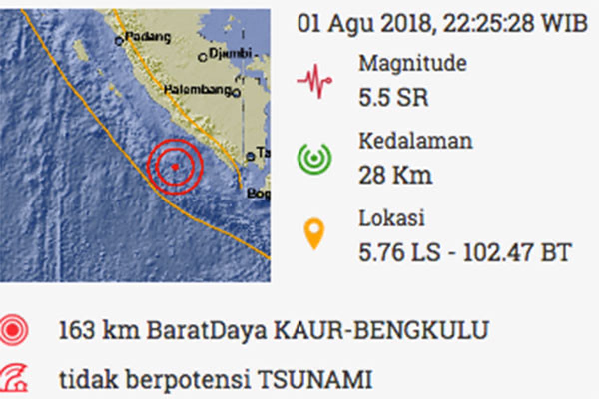 Gempa 5,5 SR landa barat daya Bengkulu