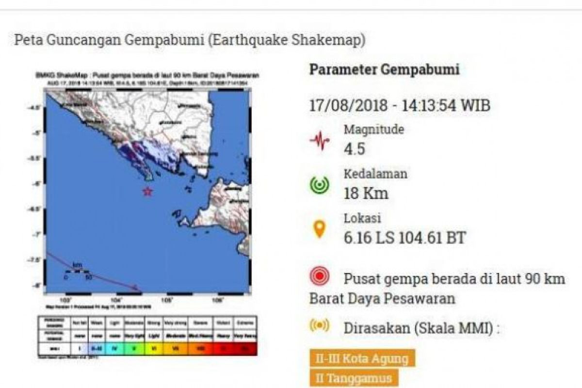 BMKG: Gempa Pesawaran Lampung Tak Berpotensi Tsunami