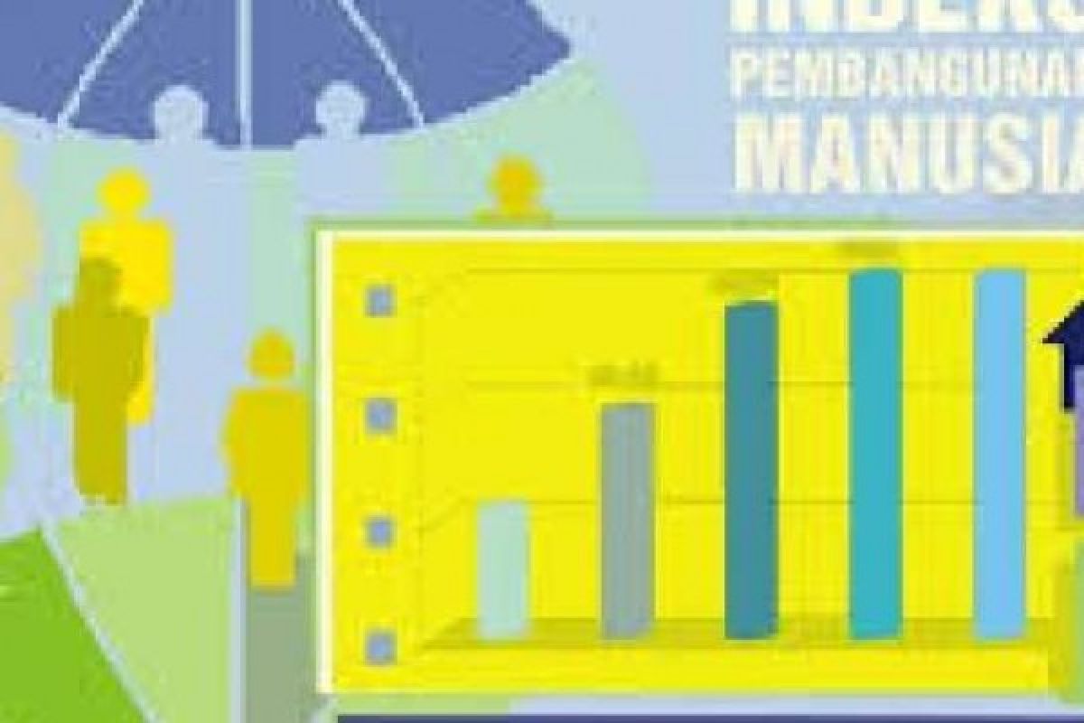 Indek Pembangunan Manusia Riau 2017 Menduduki Posisi Ke-6 Nasional