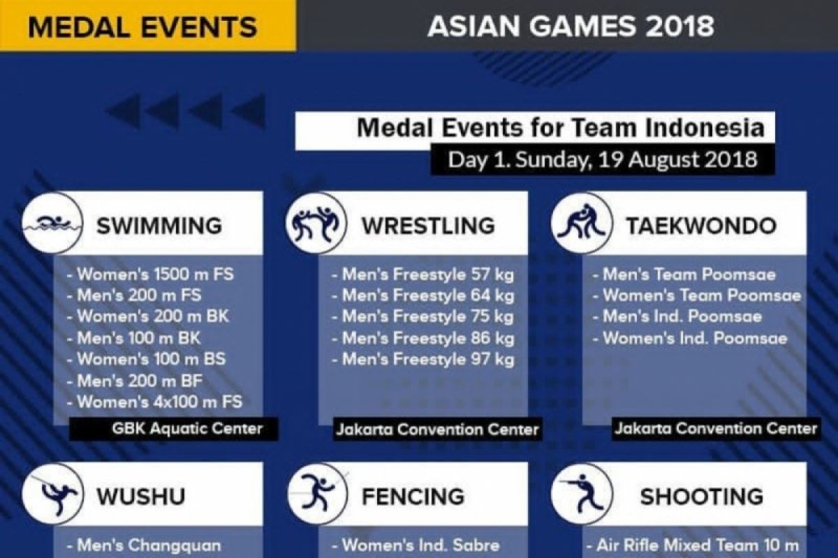 Daftar Perolehan Medali Asian Games 2018