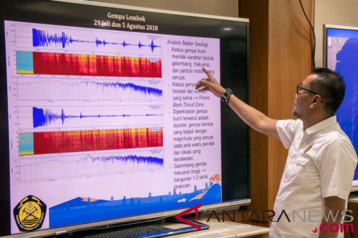 BMKG deteksi 344 gempa di Lombok  sejak 29 Juli