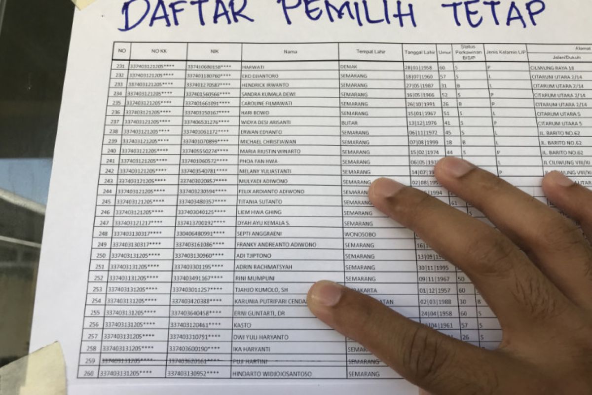 KPU Gorontalo Utara Resmi Tetapkan DPTHP 2