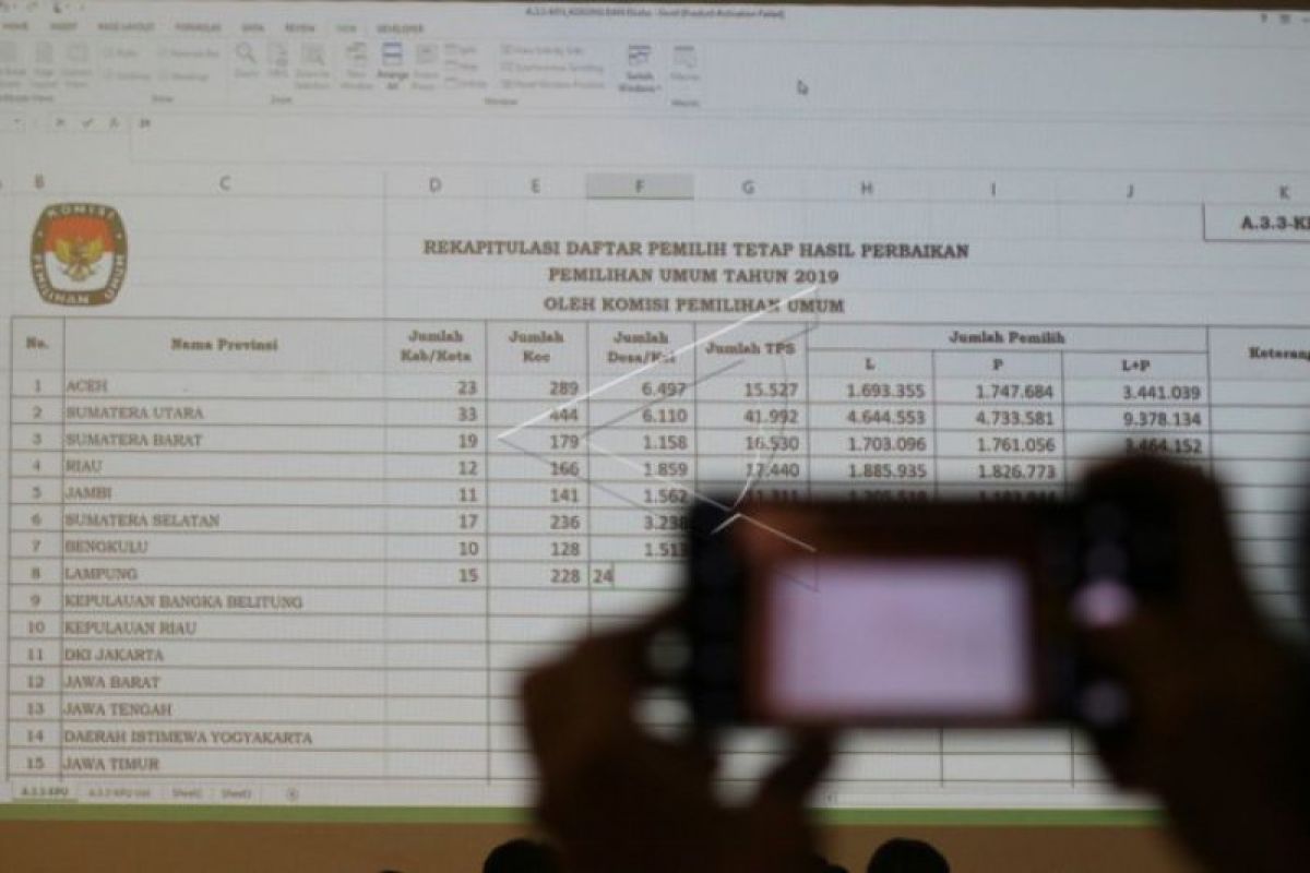 Bawaslu kawal proses pemutakhiran data pemilih Pemilu 2019