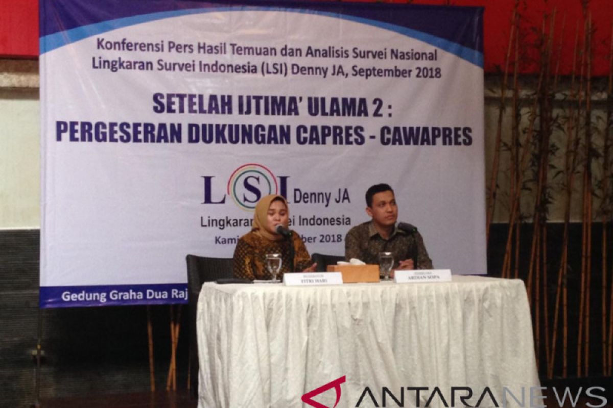 LSI Denny JA: Ijtima' Ulama II mengubah dukungan di Pilpres 2019