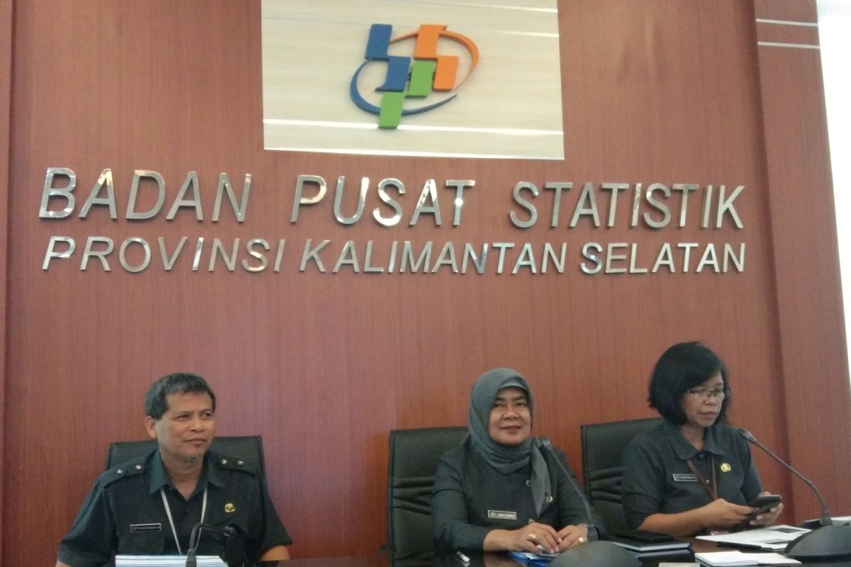 South Kalimantan's exports, imports rise in July