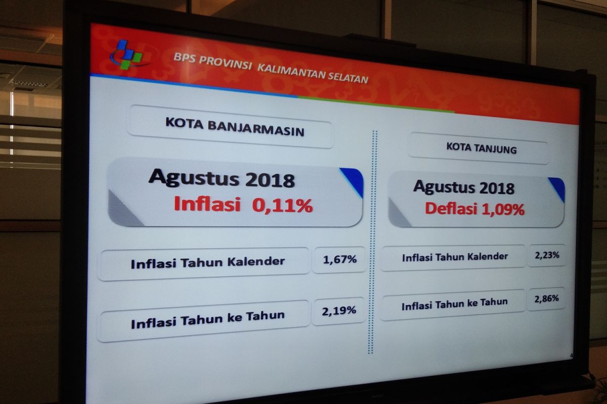 S Kalimantan's inflation stands at 0.03 percent in August