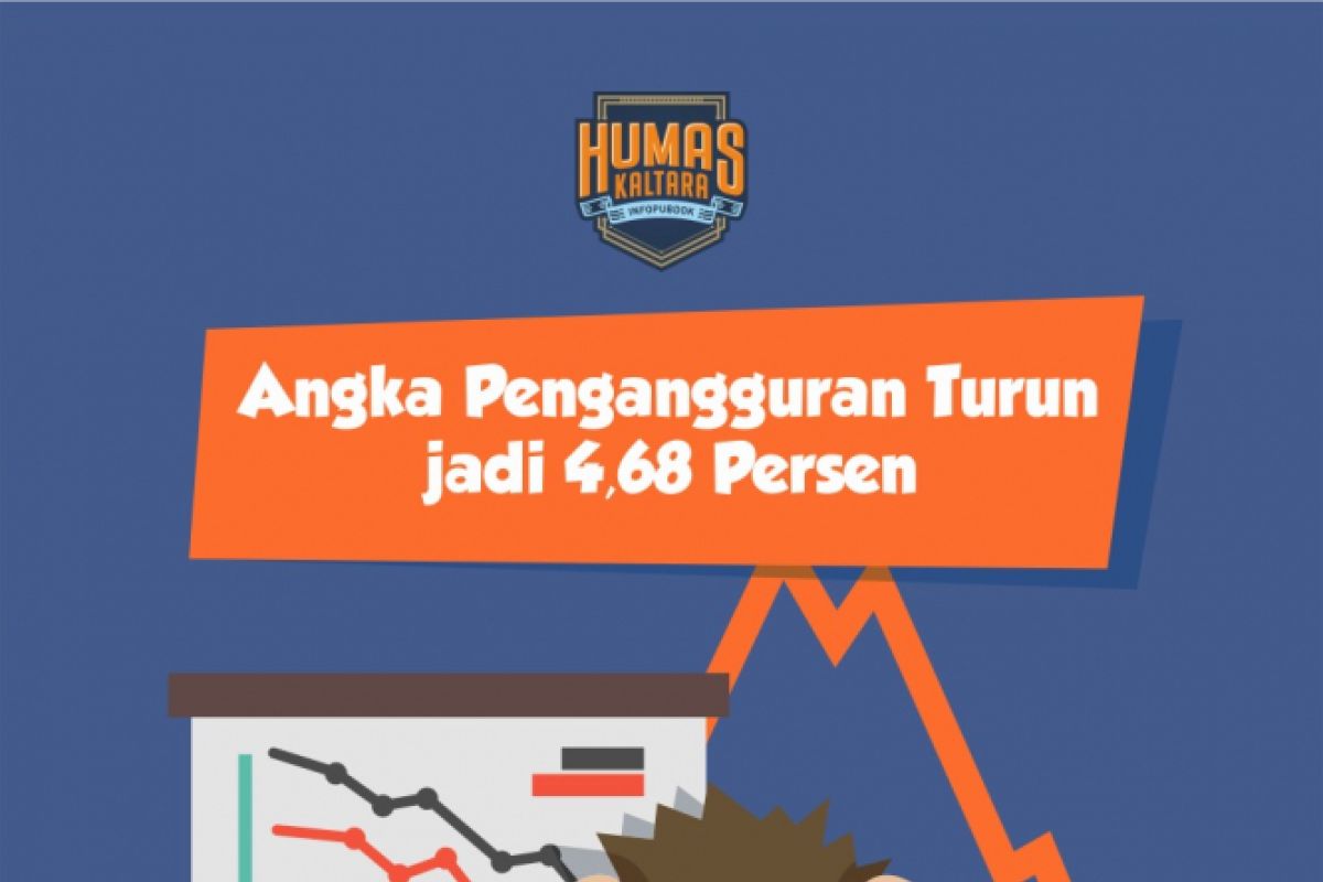 Angka Pengangguran Turun jadi 4,68 Persen