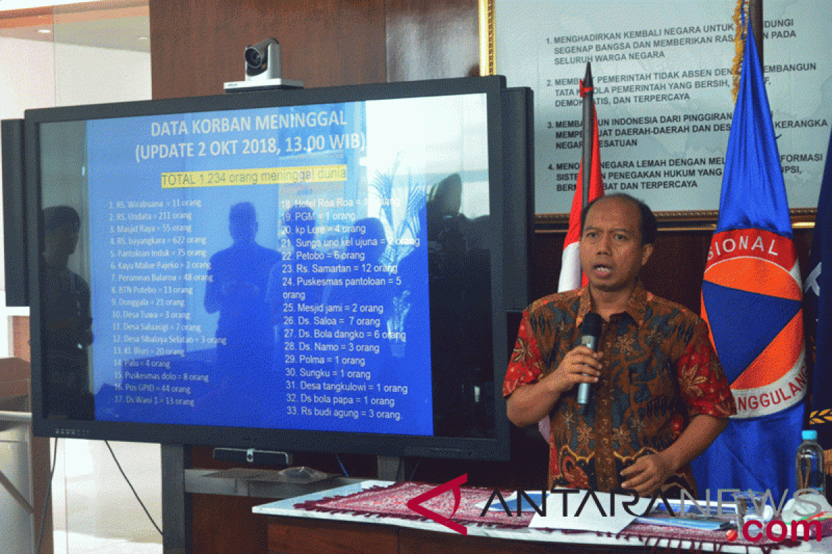 Korban meninggal akibat gempa-tsunami di Sulawesi Tengah 1.234 orang